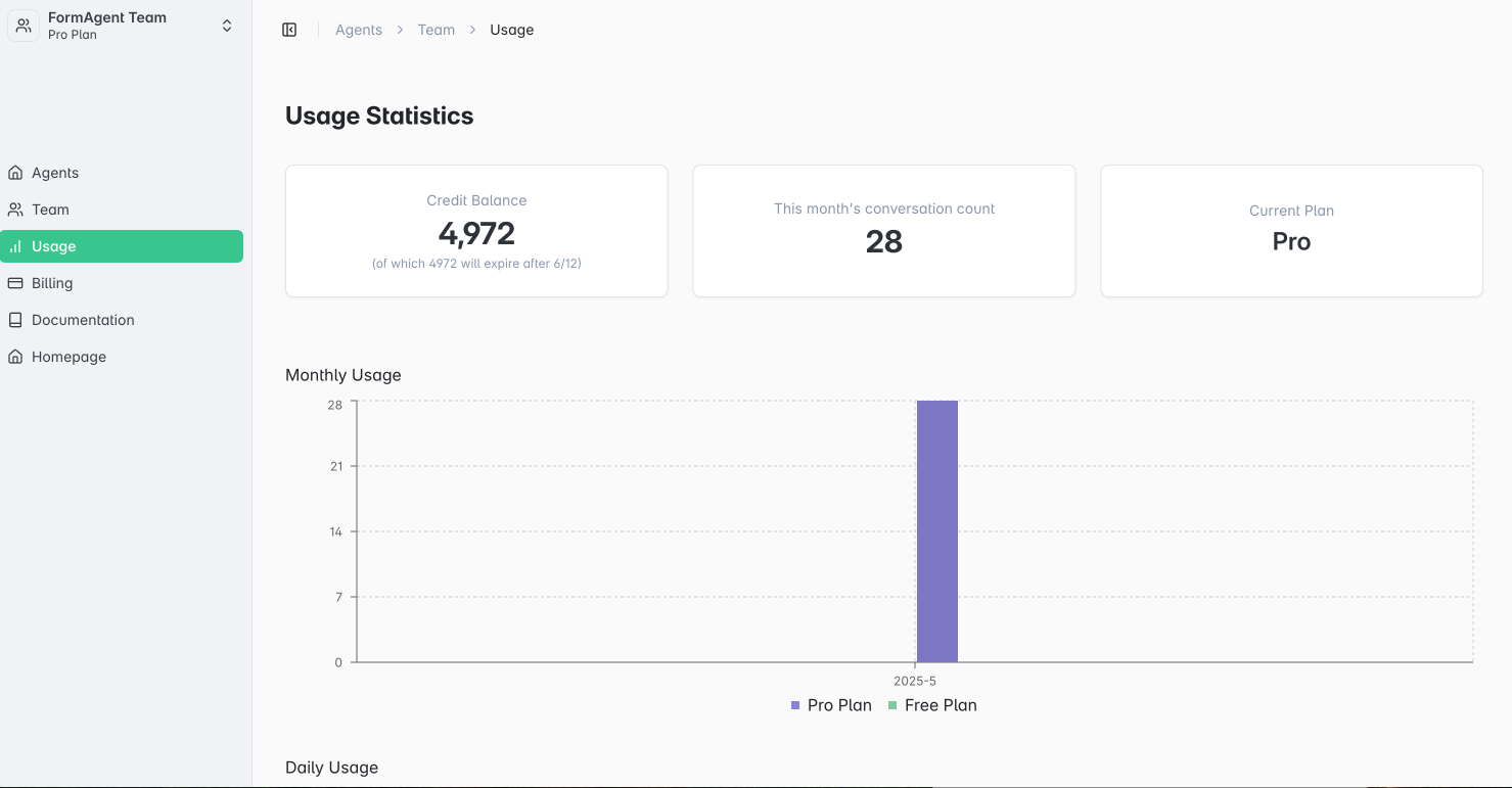 Usage Screen